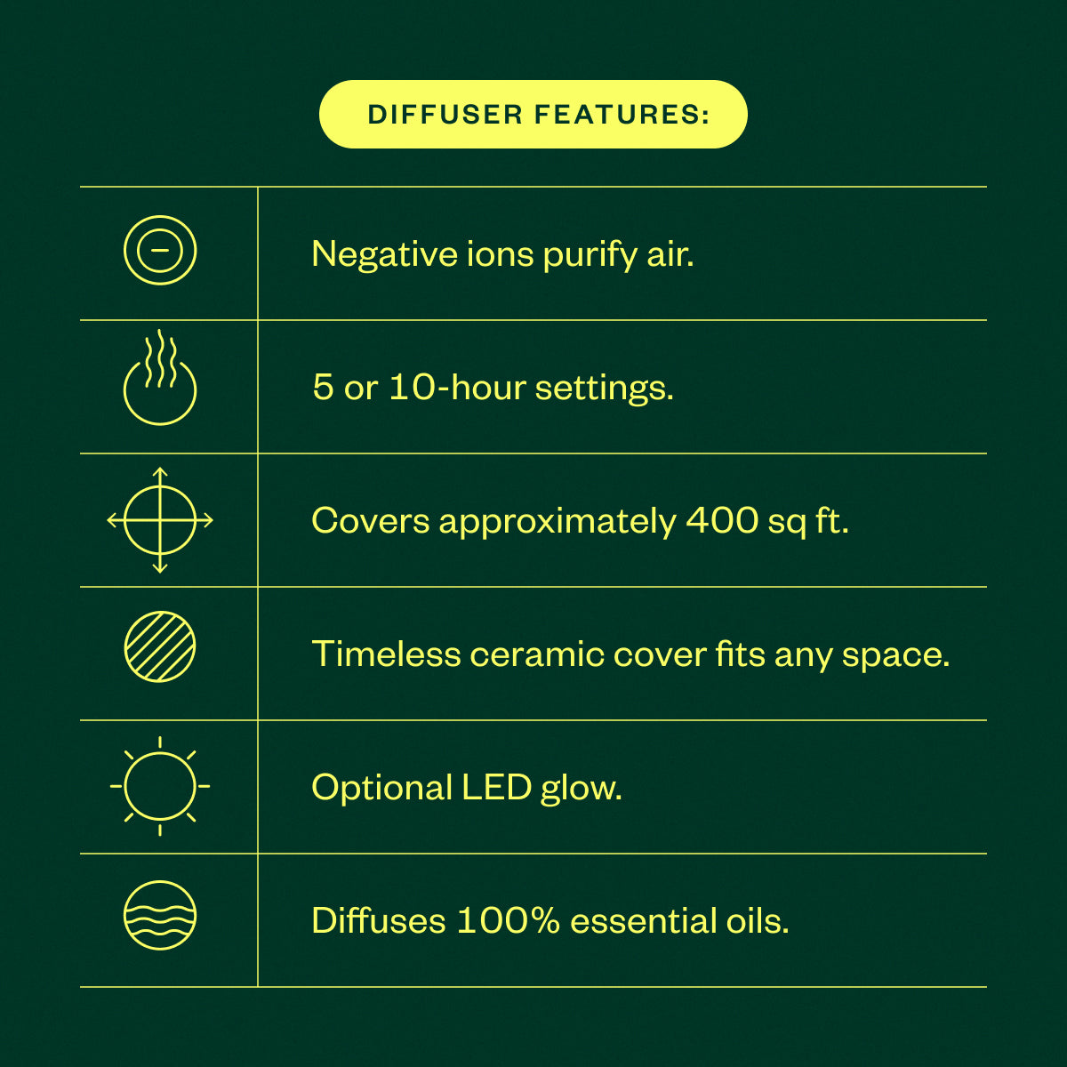 All is Calm Wellness Kit