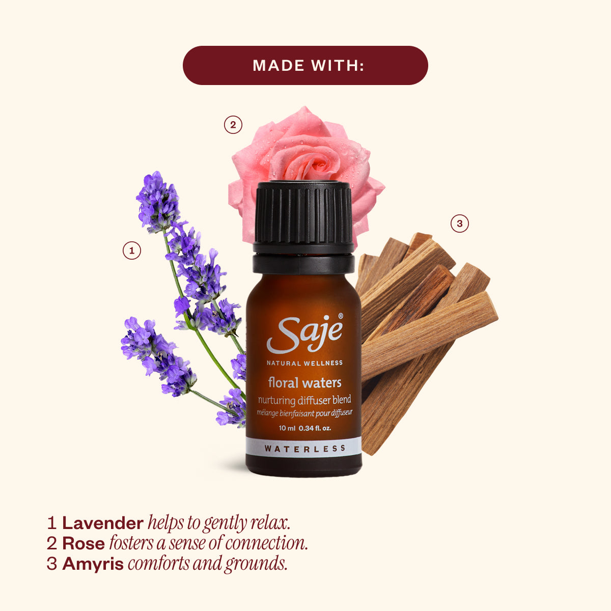 Aroma Aurora & Floral Waters