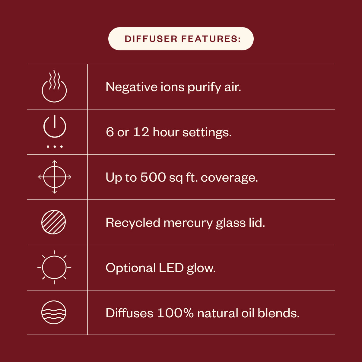 Aroma Lustre & The Season’s Best