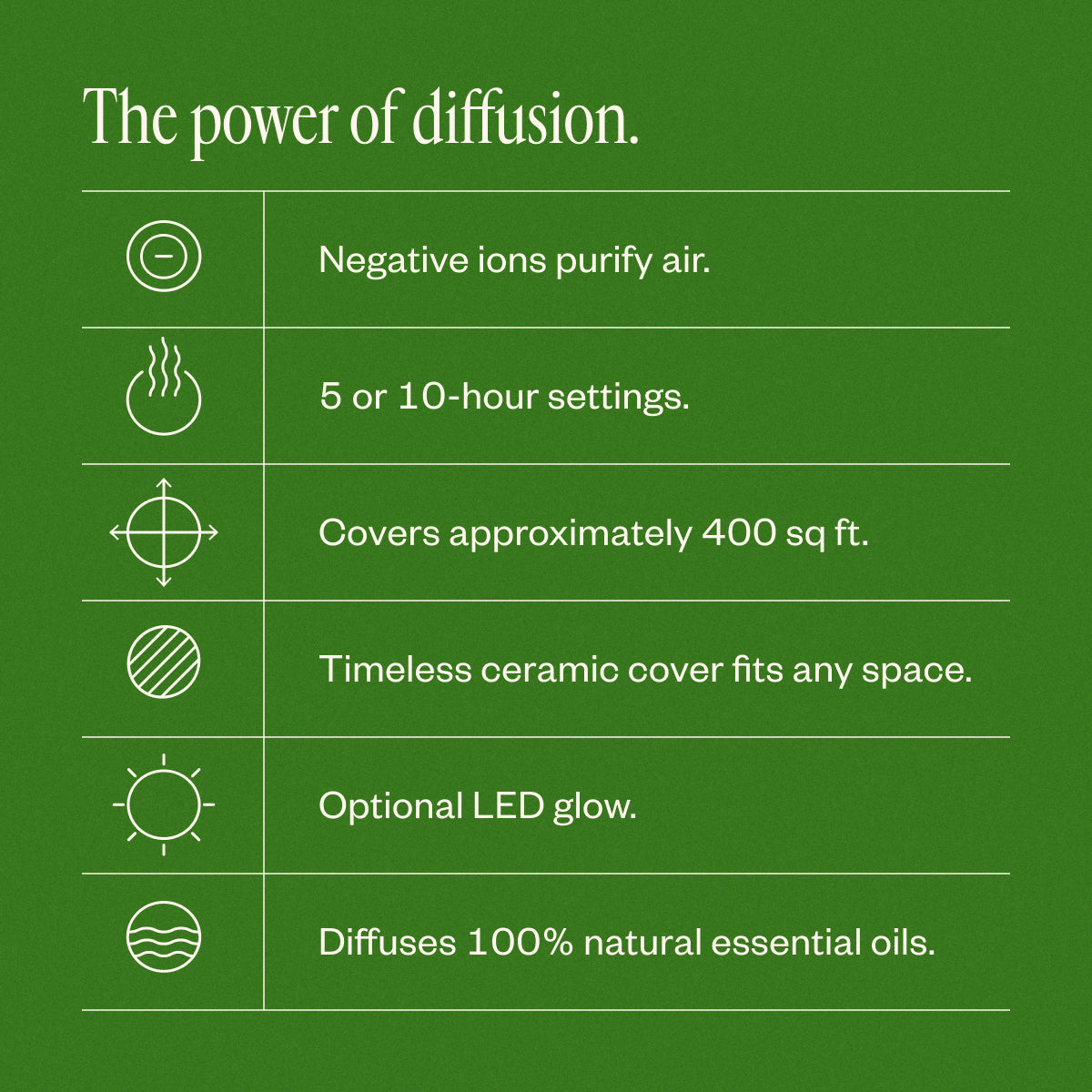 Spring Refresh Diffuser Bundle